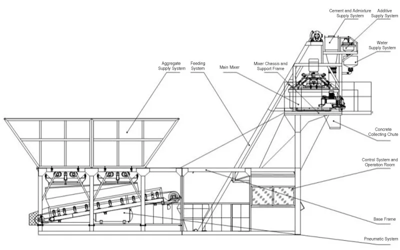 Process Flow