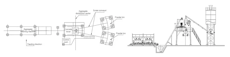 Process Flow