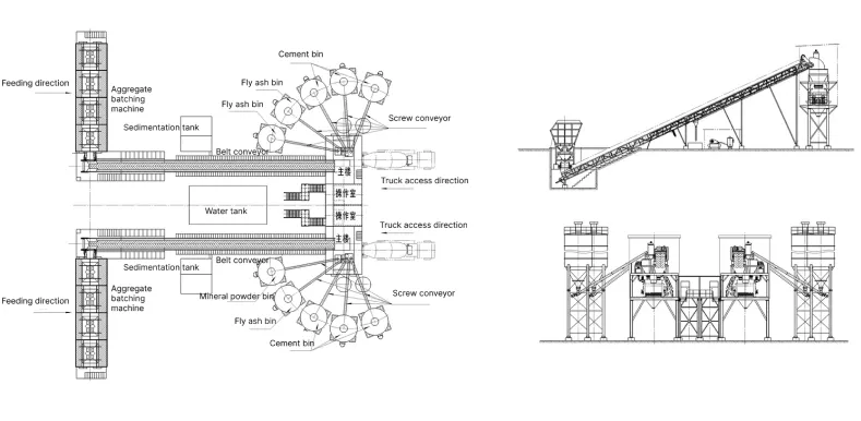Process Flow