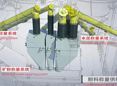 Weighing System